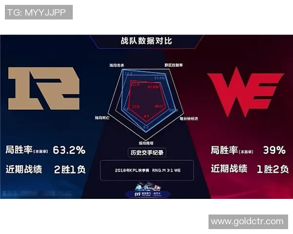 王者荣耀RNG团队协作的成功秘诀与战术分析探讨实时新闻