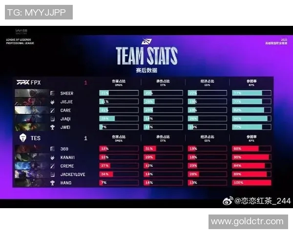 电竞新闻赛后复盘TES与FPX的耐力对决分析与战术探讨